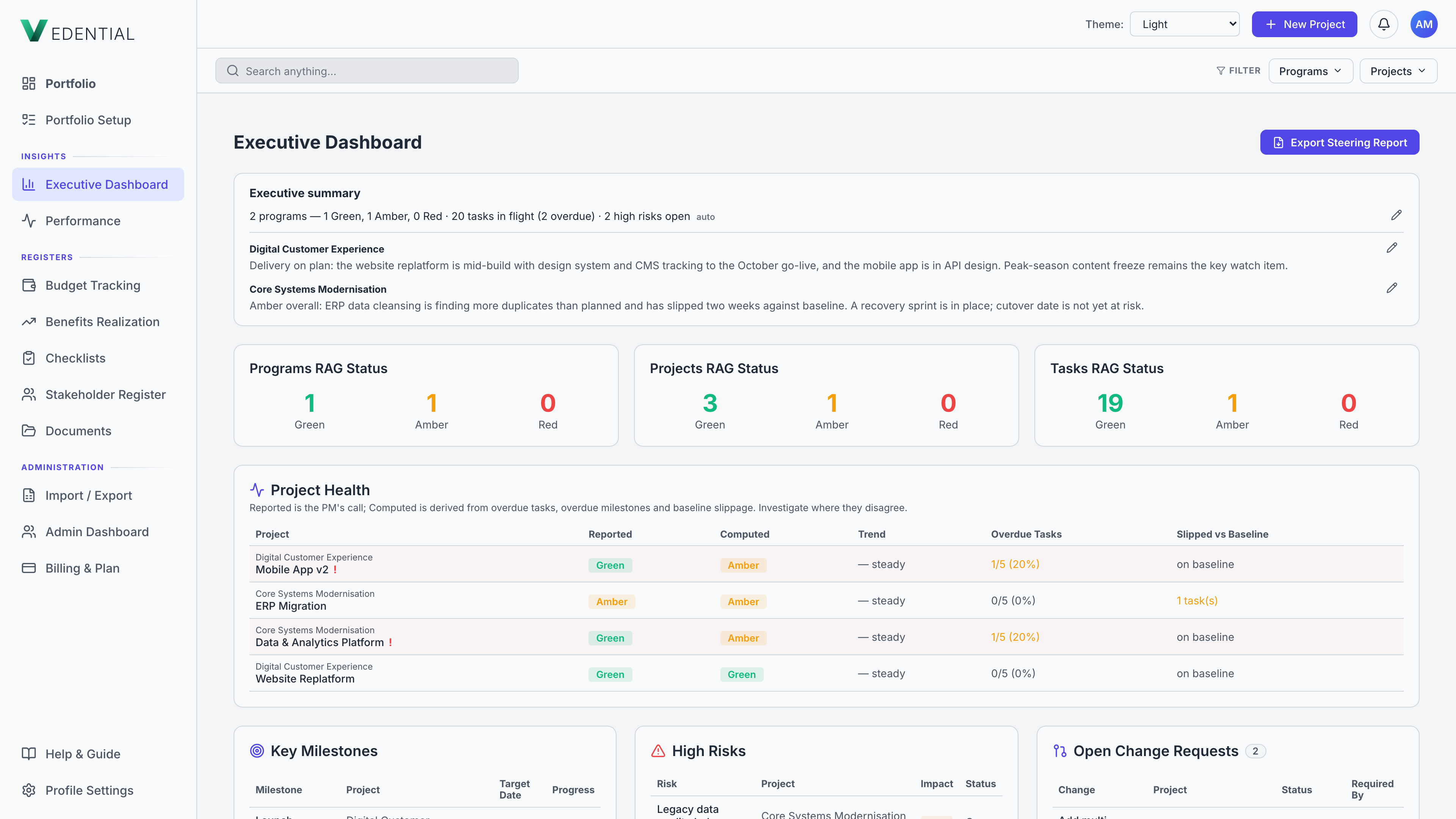 Executive dashboard — portfolio health, milestones and exposure-ranked risks